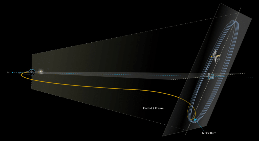 Webb-Telescope-Trajectory